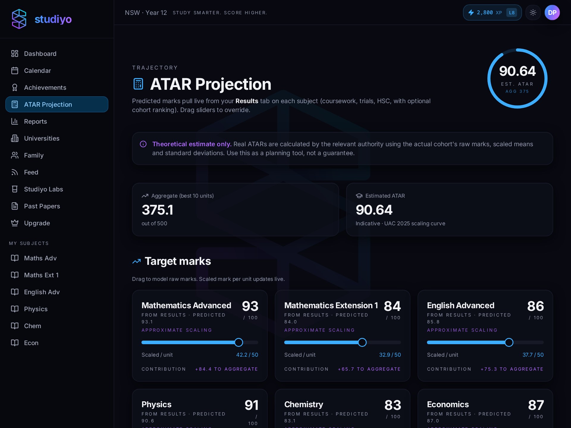 studiyo ATAR projection chart with target score and subject scaling